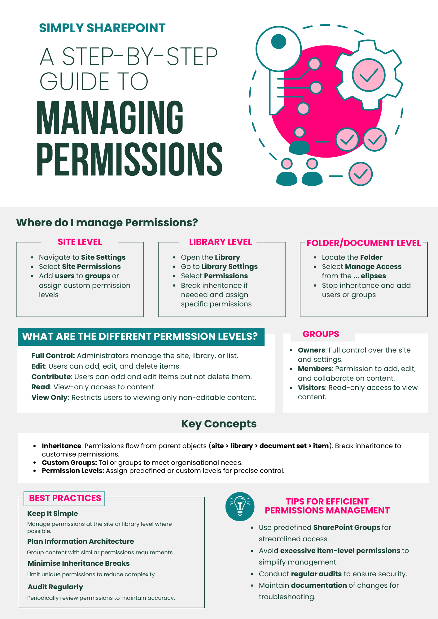 managingpermissions Managing permissions in SharePoint